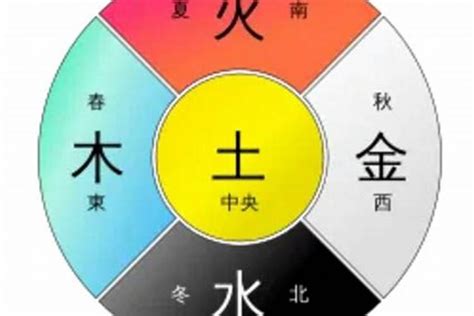 银色 五行|易经中的五行对应颜色